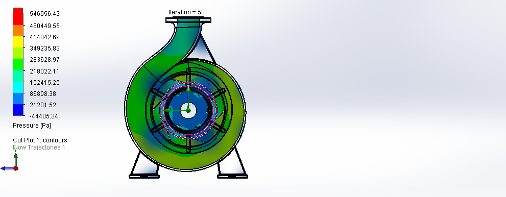 离心泵流量模拟